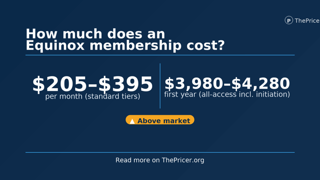 Equinox Membership Cost