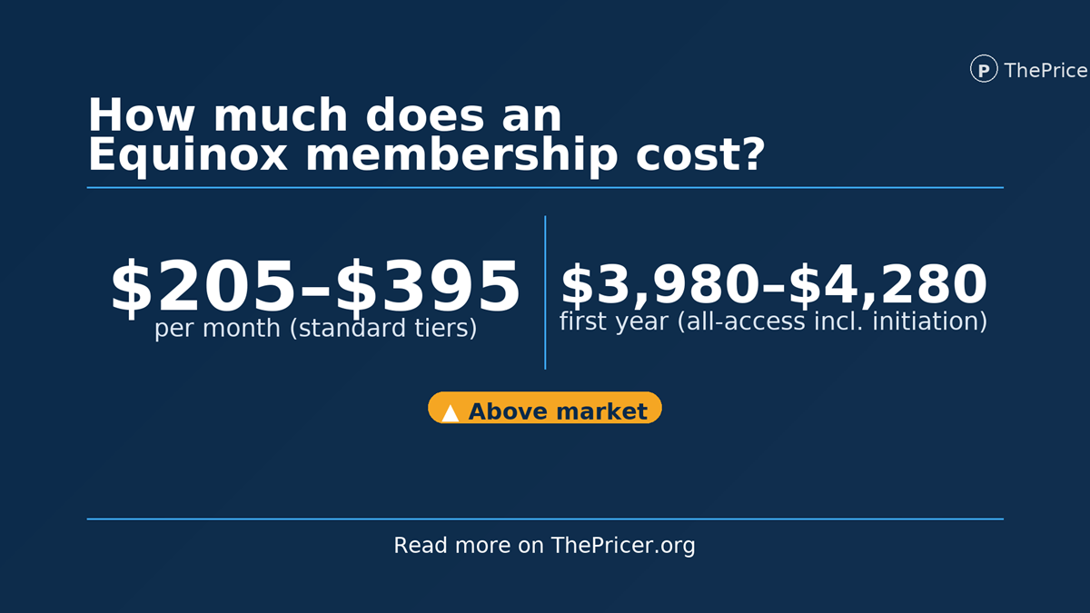 Equinox Monthly Cost