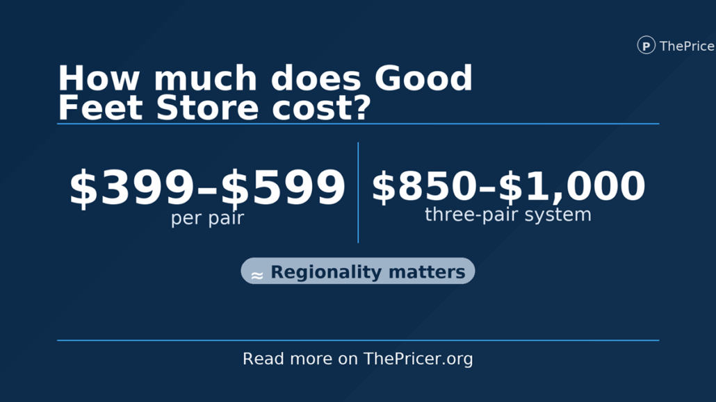 Good Feet Store Cost