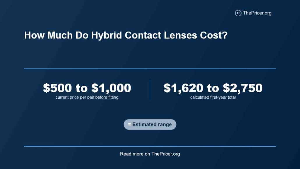 Hybrid Contact Lenses Cost