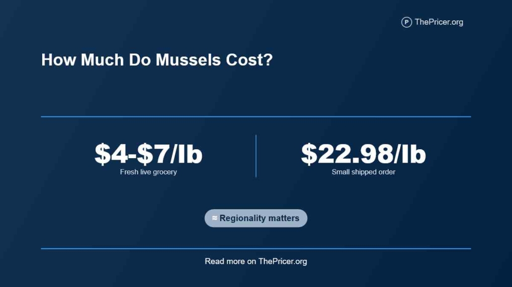 How much do mussels cost?