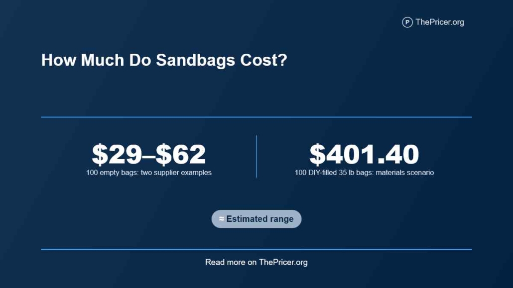 Sand Bags Cost