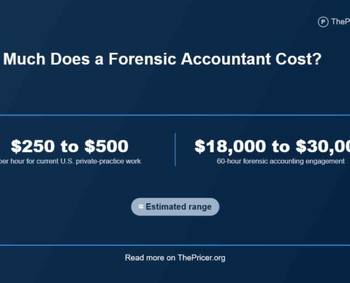 Forensic Accountant Cost