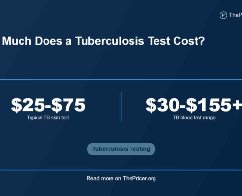 TB Test Cost