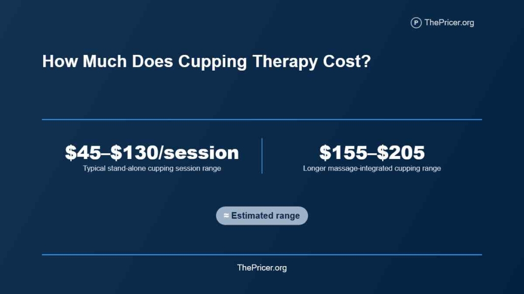 Cupping Therapy Cost