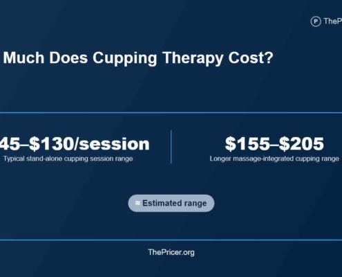 Cupping Therapy Cost