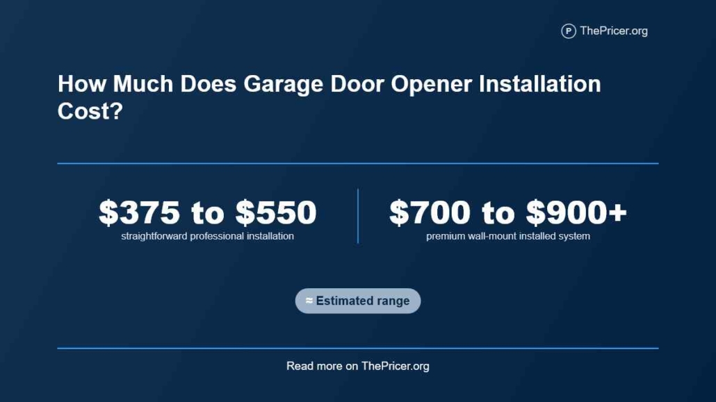 Garage Door Opener Cost