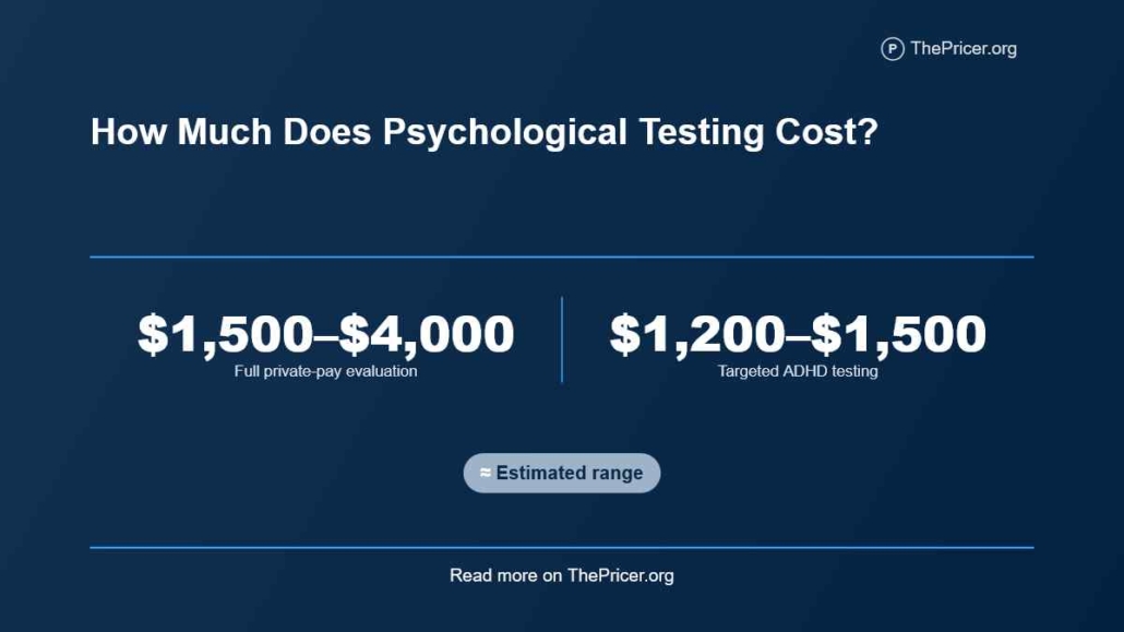 Psychological Testing Cost