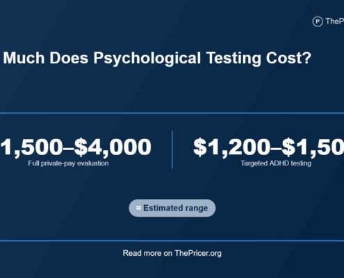 Psychological Testing Cost