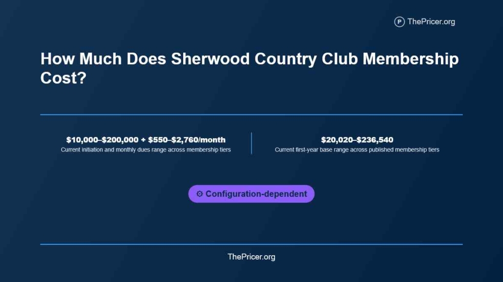 Sherwood Country Club Cost