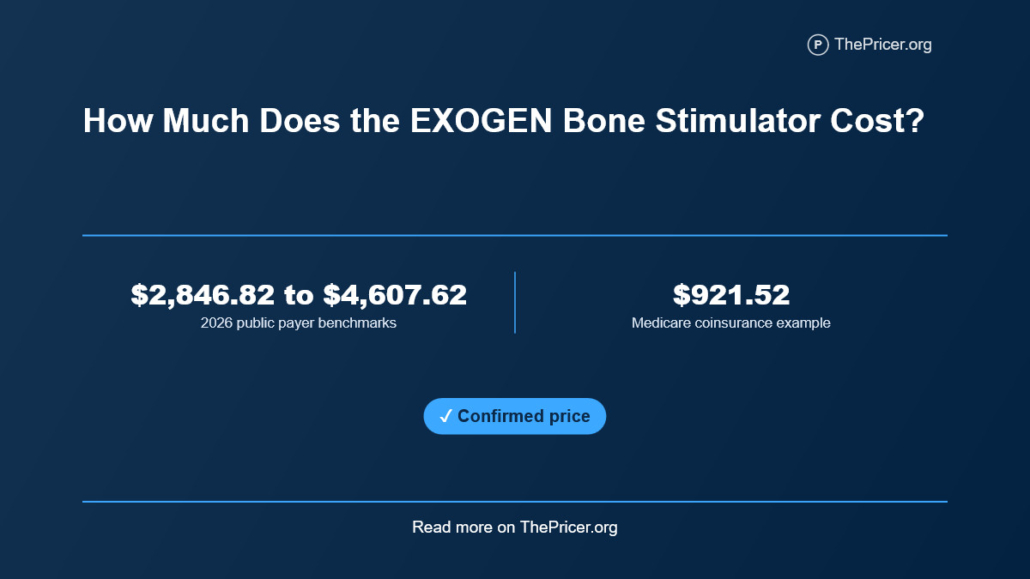 Exogen Cost