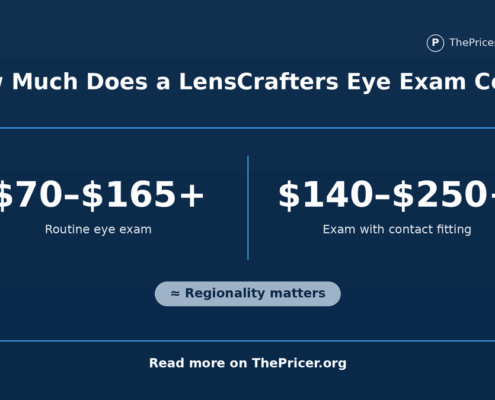 LensCrafters Eyevision Test Cost