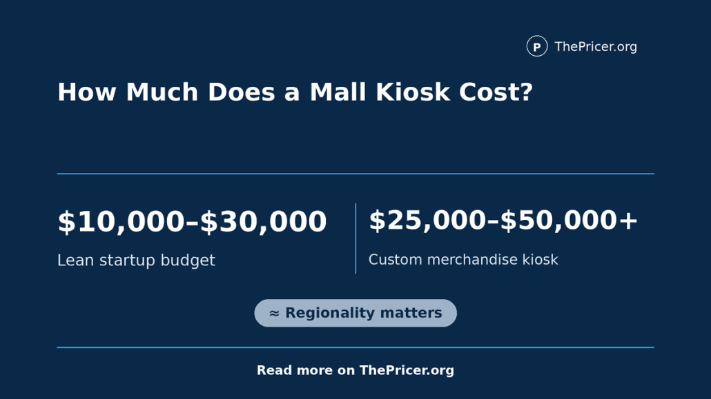 Mall Kiosk Cost