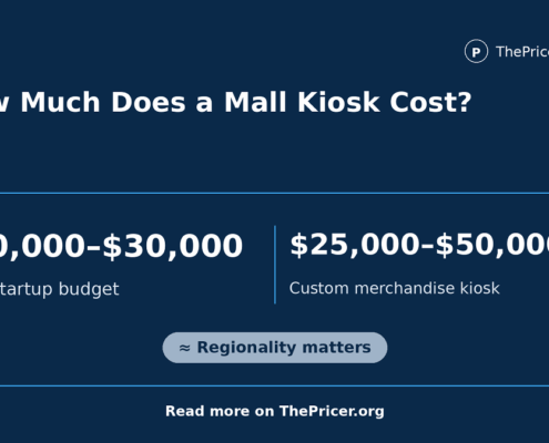 Mall Kiosk Cost