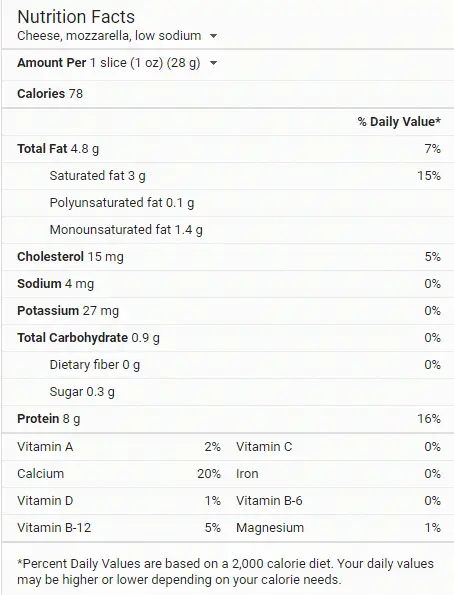 Mozzarella Nutritional Info