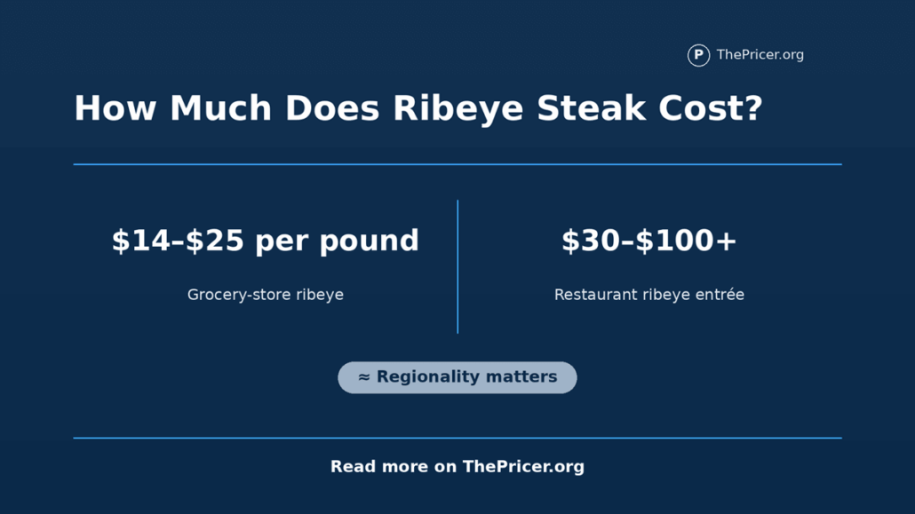 Ribeye Steak Cost