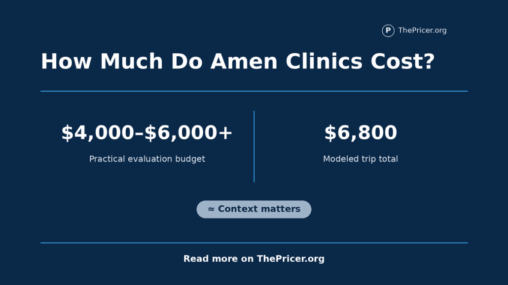 Amen Clinics Cost