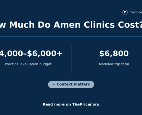Amen Clinics Cost
