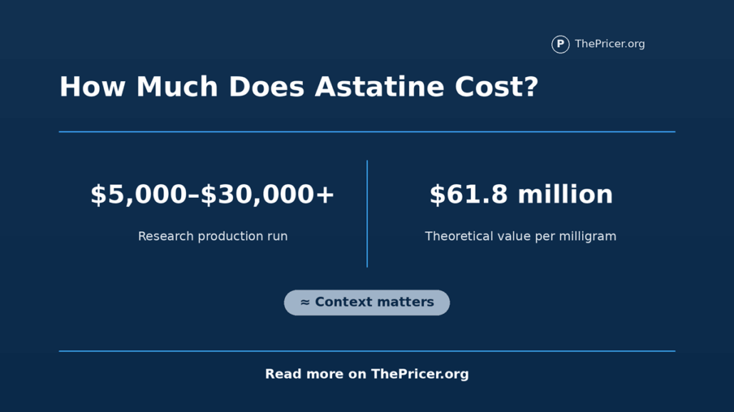 Astatine Cost