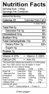 Bell Pepper Nutritional Facts