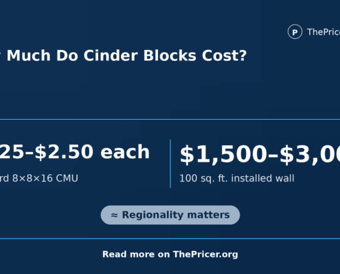 Cinder Block Cost