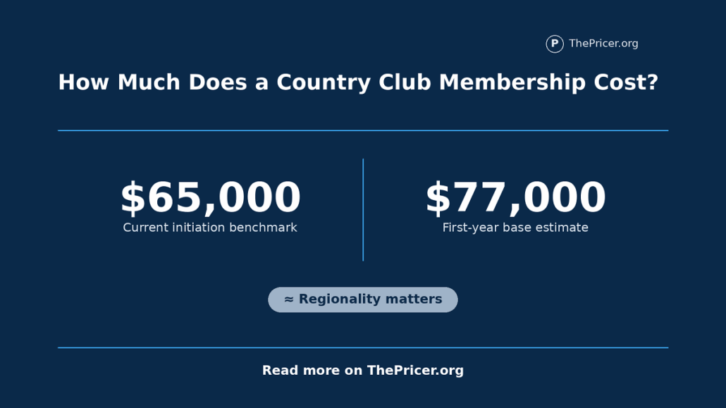 Country Club Membership Cost