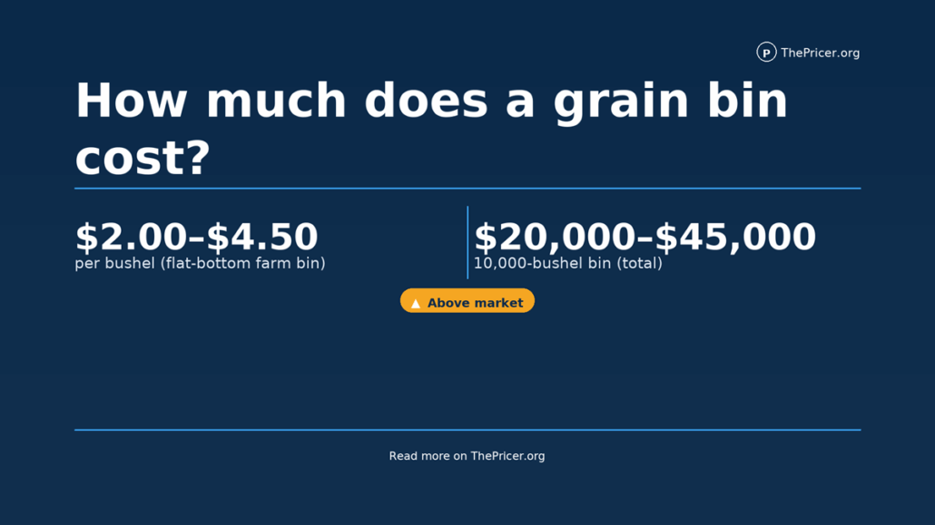 Grain Bin Cost