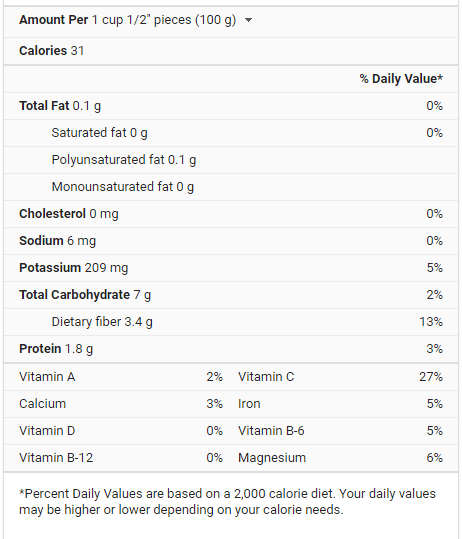Green Beans Nutritional Values