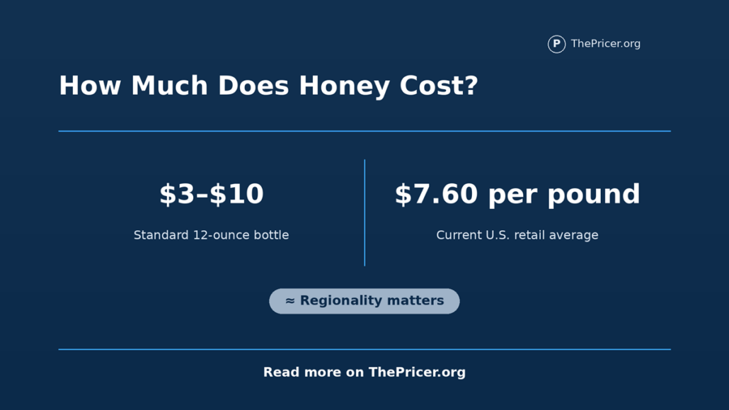 Honey Cost