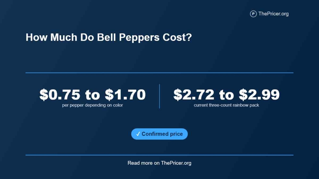 Bell Peppers Cost
