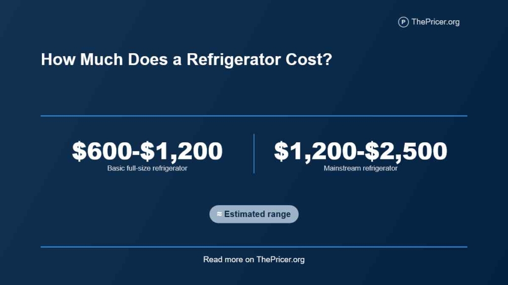 Refrigerator Cost