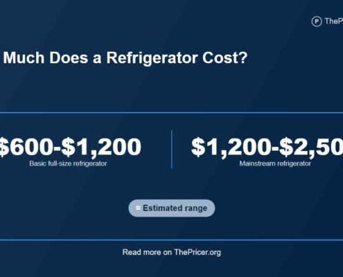 Refrigerator Cost
