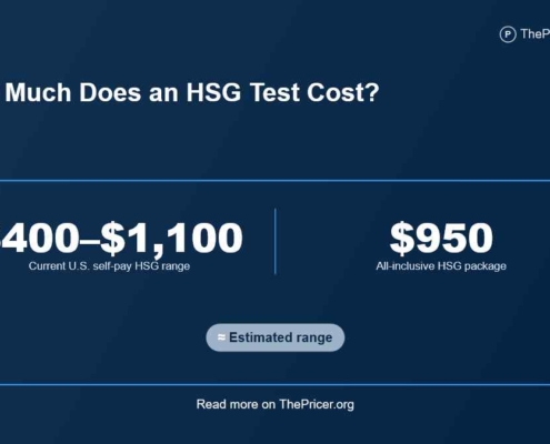 HSG Test Cost