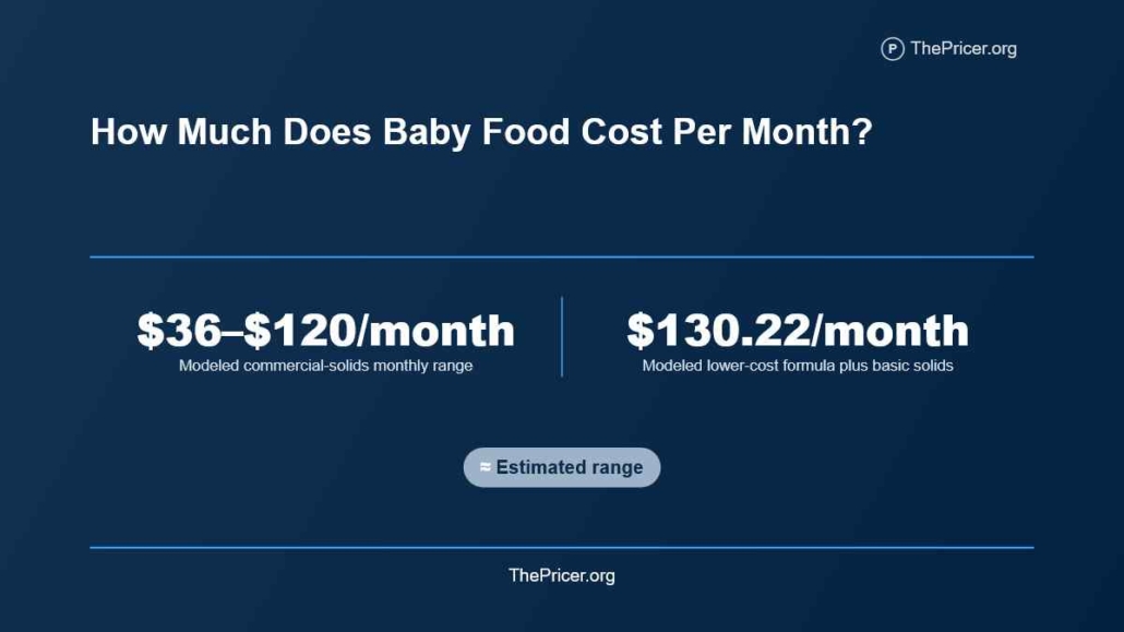 Baby Food Cost