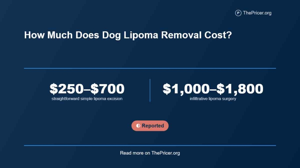 Dog Lipoma Removal Cost