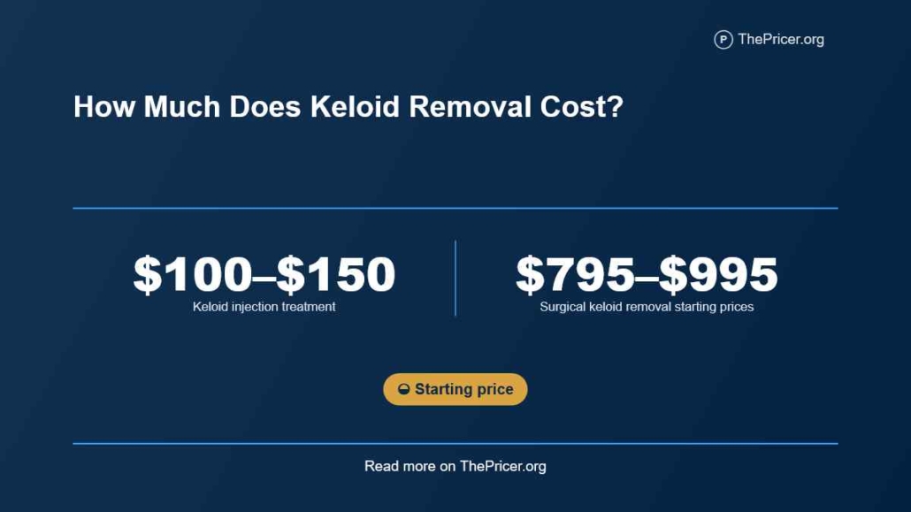 Keloid Removal Cost