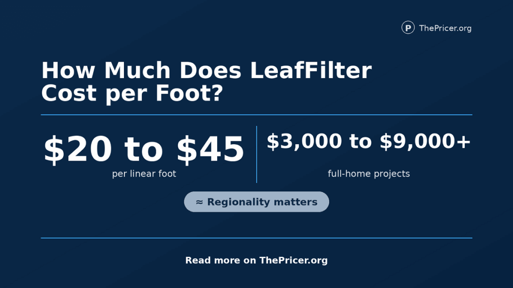 Leaf Filter Cost