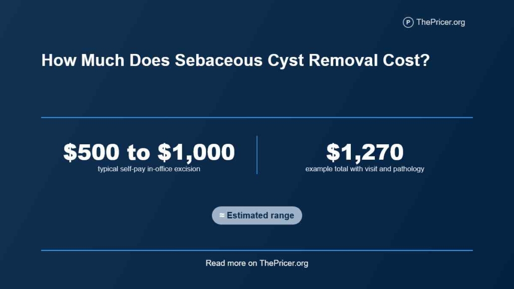 Sebaceous Cyst Removal Cost