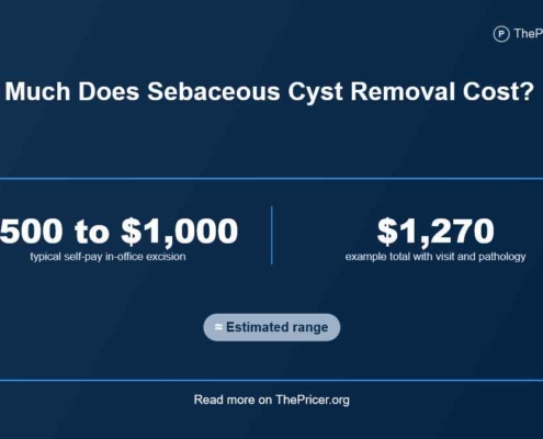 Sebaceous Cyst Removal Cost