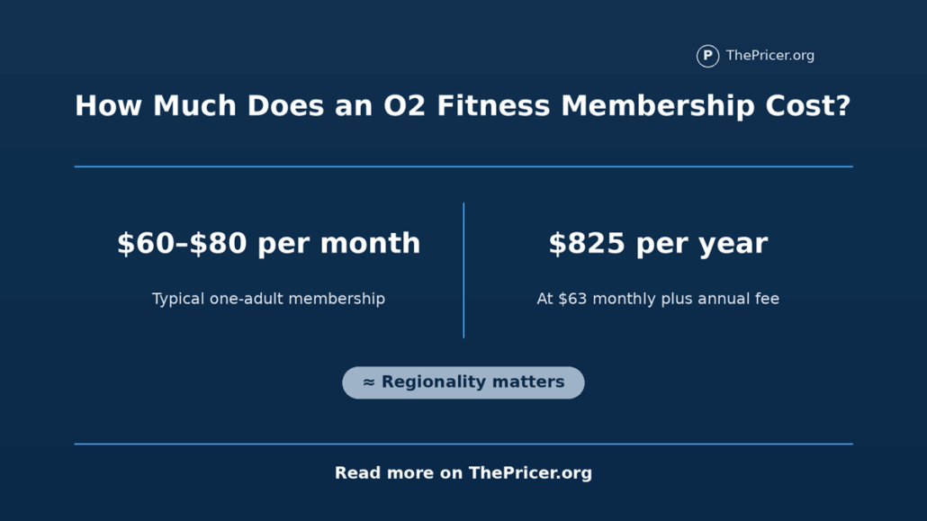 O2 Fitness Club Membership Cost