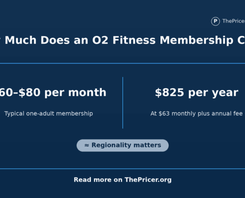 O2 Fitness Club Membership Cost