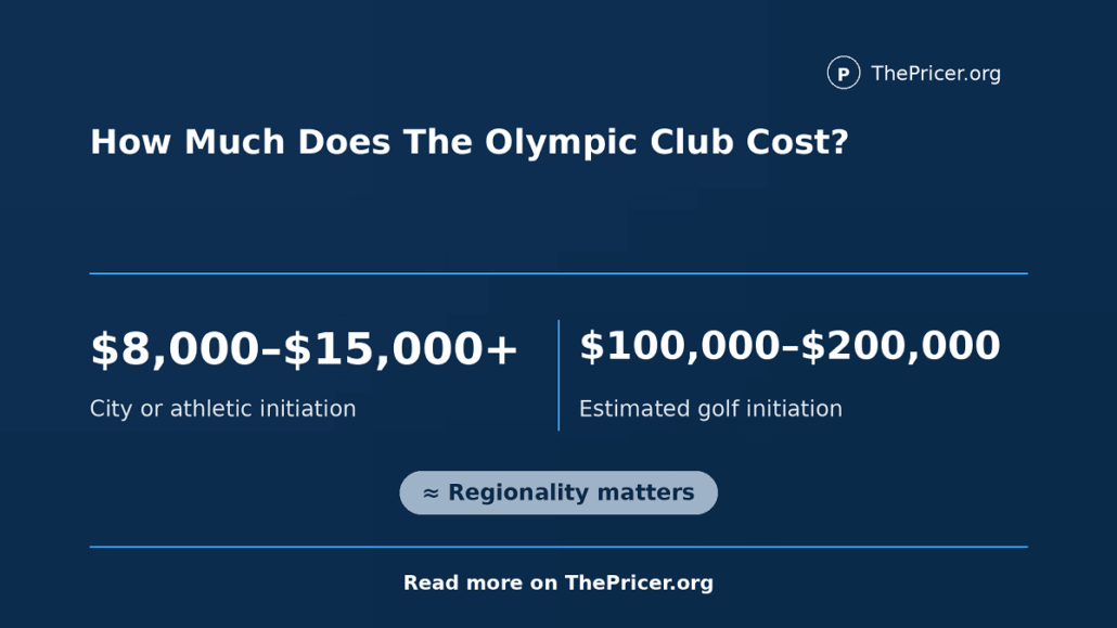Olympic Club Membership Cost