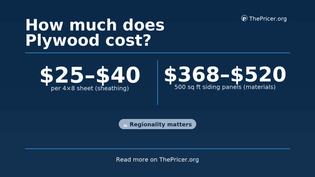 Plywood Cost