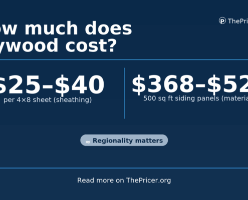Plywood Cost