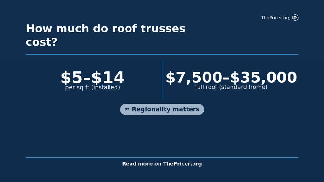 Roof Trusses Cost