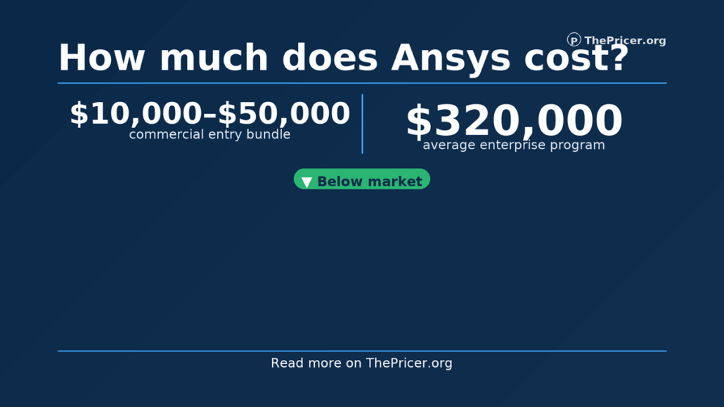 ANSYS Cost