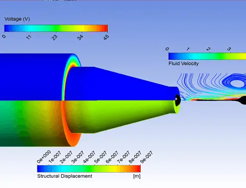 Ansys Cost