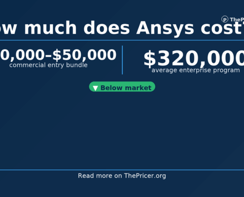 ANSYS Cost