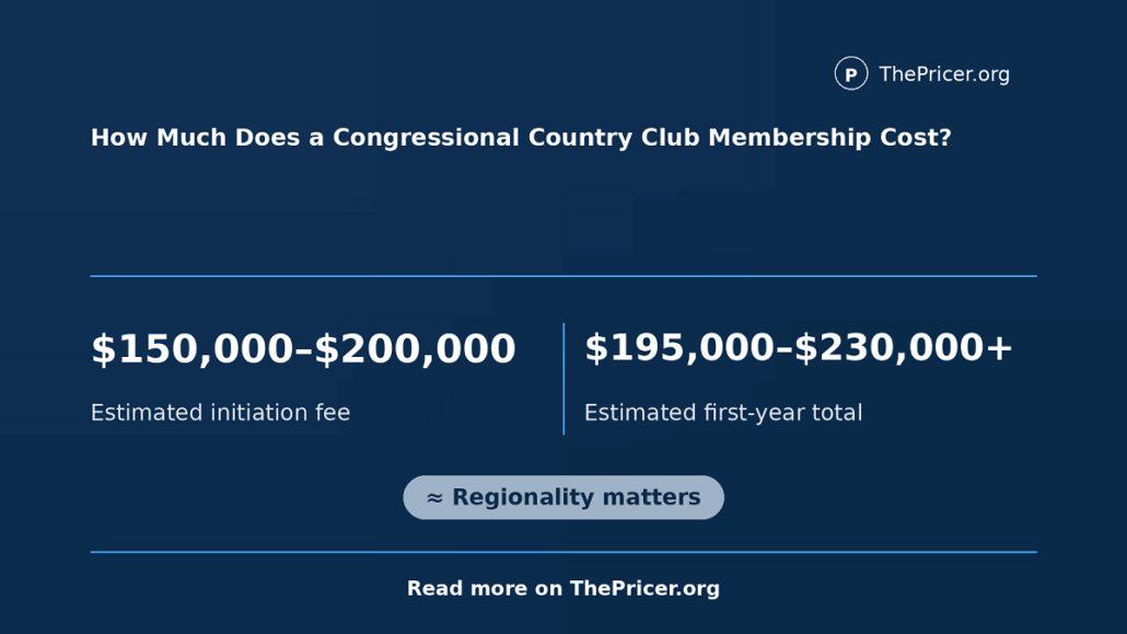 Congressional Country Club Membership