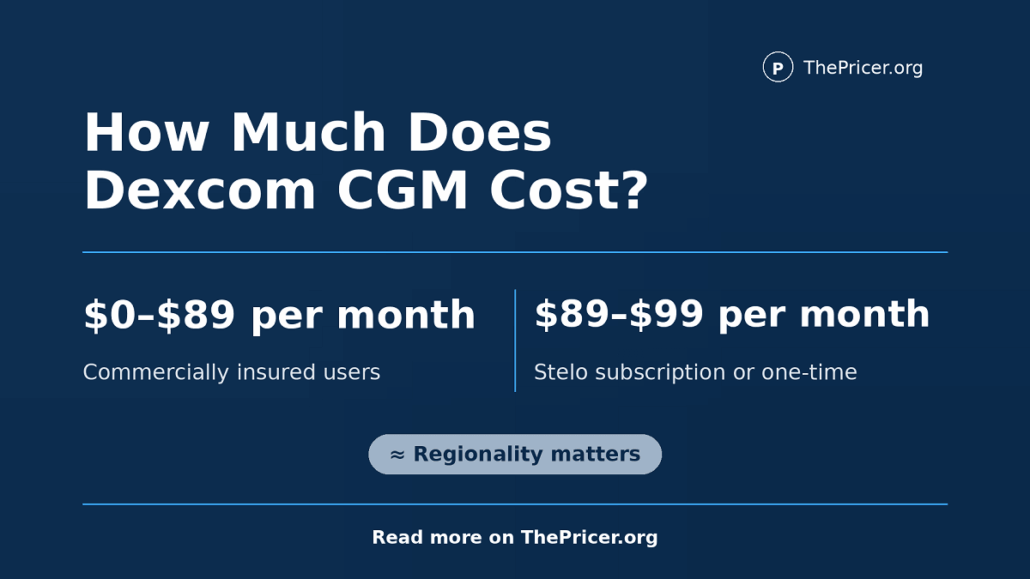 Dexcom CGM System Cost